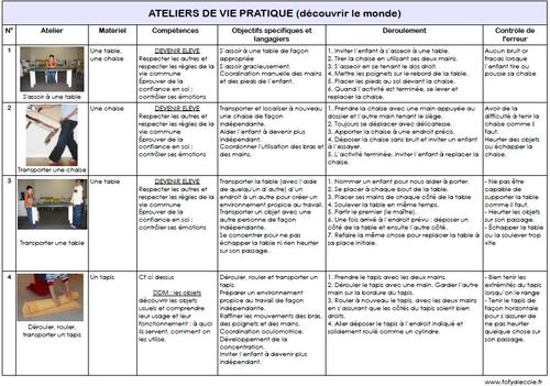 Exemples d'ateliers montessori pour le collège